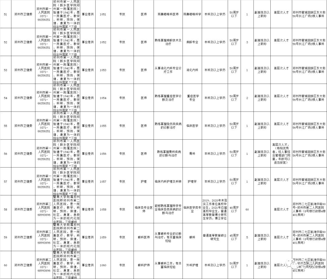 有编制！郑州市市属21家<a href=http://https://www.sydw.cn/ target=_blank class=infotextkey>事业单位</a>公开招聘598人