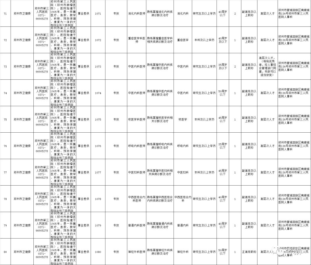 有编制！郑州市市属21家<a href=http://https://www.sydw.cn/ target=_blank class=infotextkey>事业单位</a>公开招聘598人