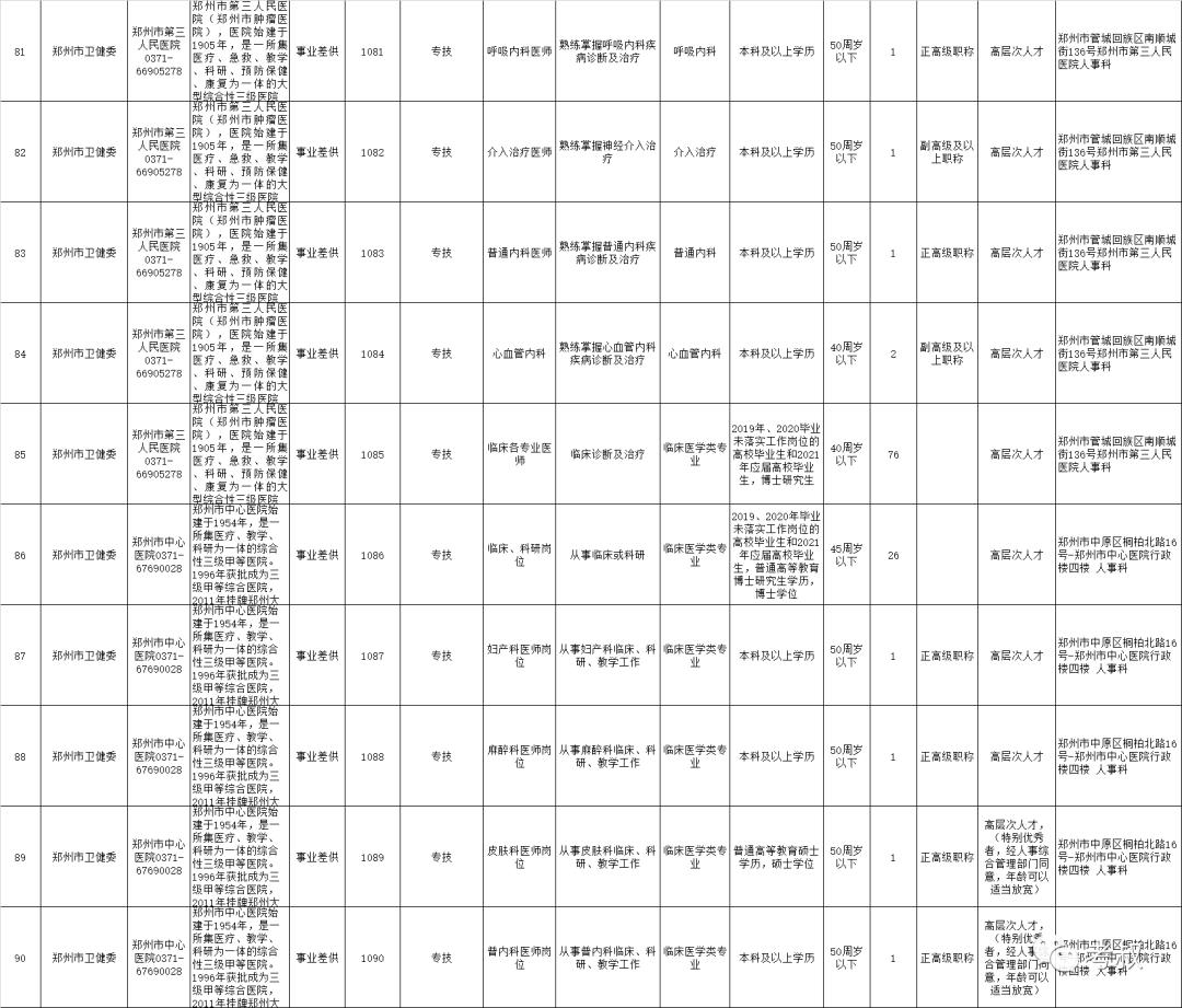 有编制！郑州市市属21家<a href=http://https://www.sydw.cn/ target=_blank class=infotextkey>事业单位</a>公开招聘598人