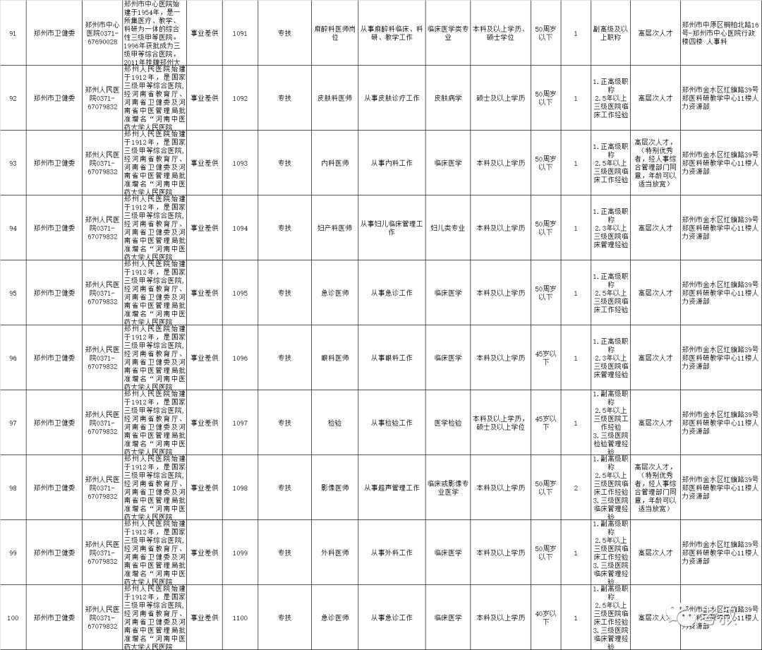 有编制！郑州市市属21家<a href=http://https://www.sydw.cn/ target=_blank class=infotextkey>事业单位</a>公开招聘598人
