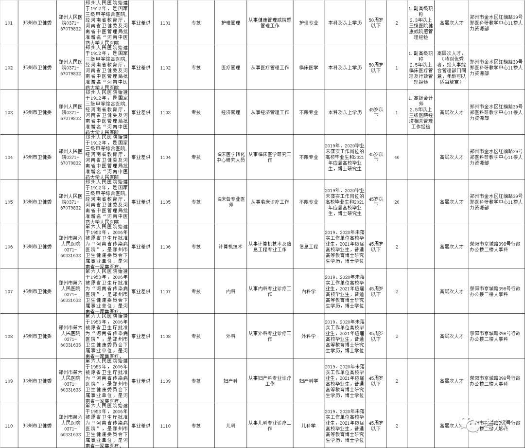 有编制！郑州市市属21家<a href=http://https://www.sydw.cn/ target=_blank class=infotextkey>事业单位</a>公开招聘598人