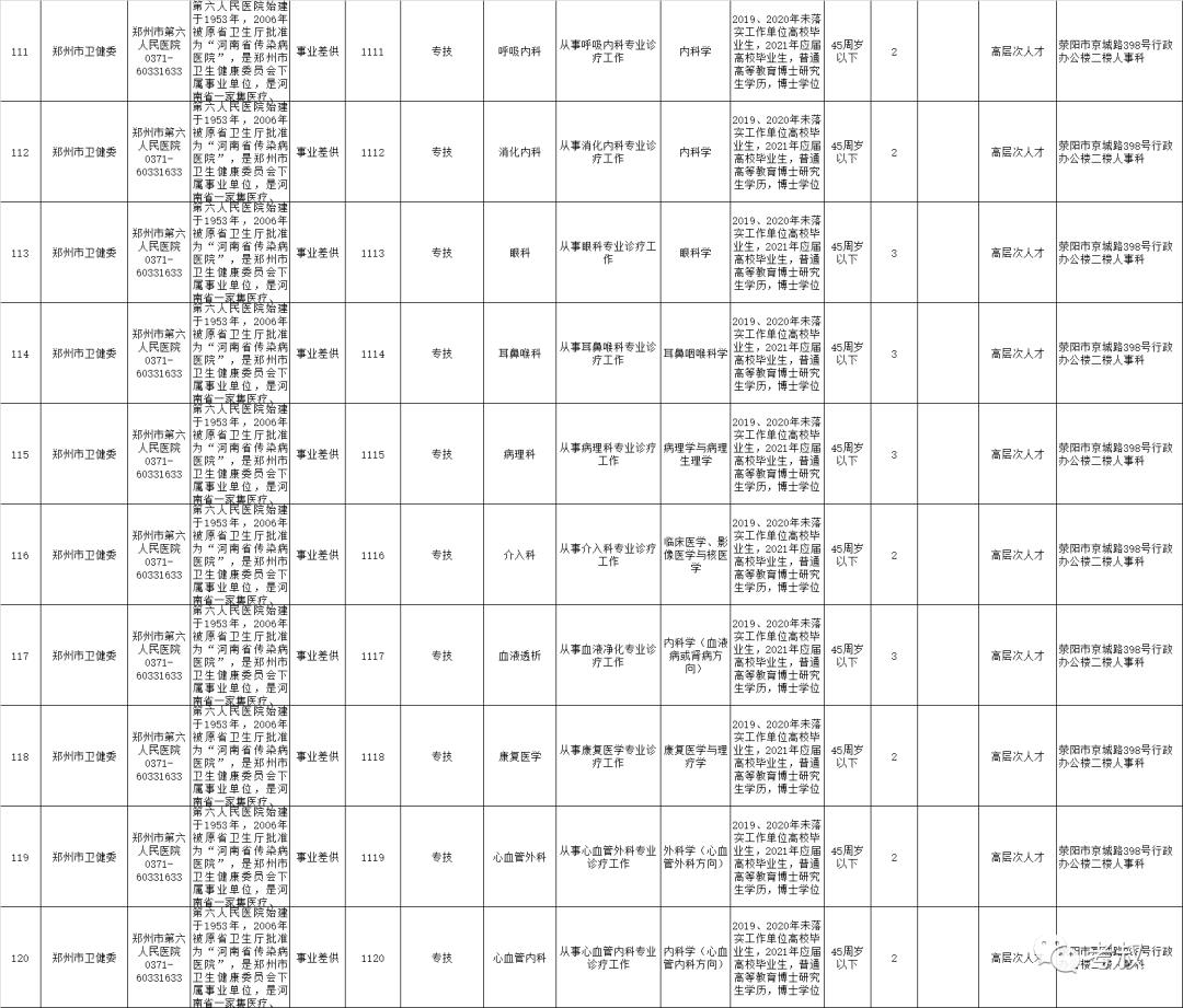 有编制！郑州市市属21家<a href=http://https://www.sydw.cn/ target=_blank class=infotextkey>事业单位</a>公开招聘598人
