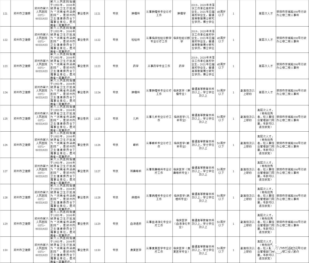 有编制！郑州市市属21家<a href=http://https://www.sydw.cn/ target=_blank class=infotextkey>事业单位</a>公开招聘598人