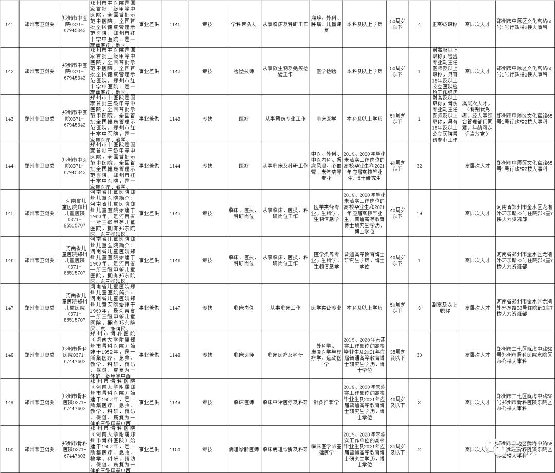 有编制！郑州市市属21家<a href=http://https://www.sydw.cn/ target=_blank class=infotextkey>事业单位</a>公开招聘598人