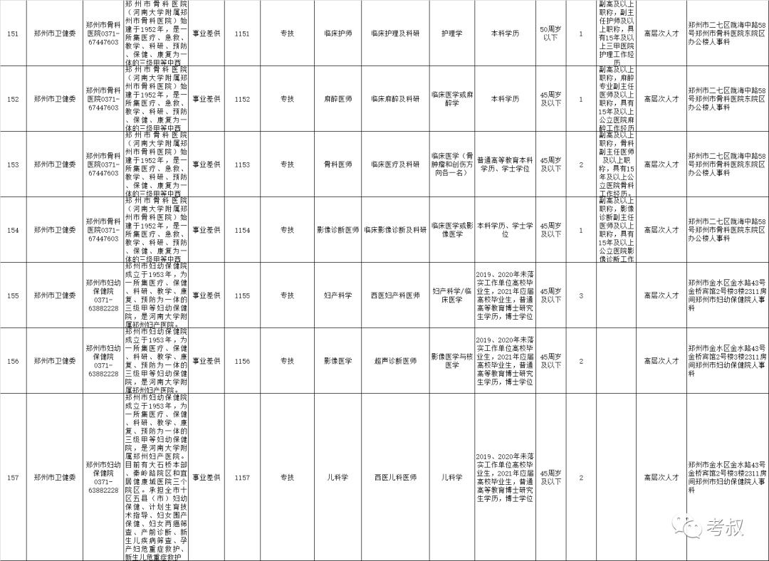 有编制！郑州市市属21家<a href=http://https://www.sydw.cn/ target=_blank class=infotextkey>事业单位</a>公开招聘598人