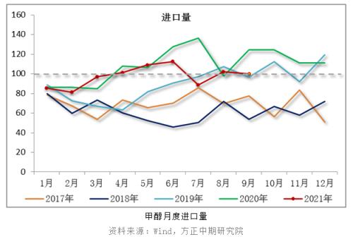 广西甲醇哪里有生产的(甲醇不断创历史新高)