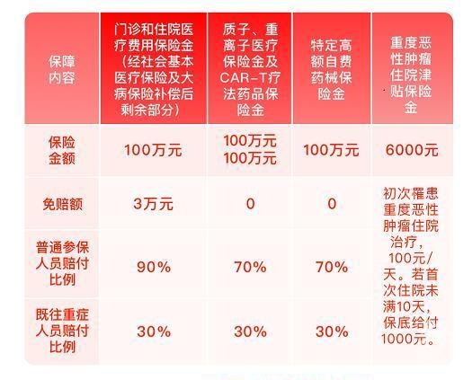 苏惠宝2022适合什么人购买79元享最高400万医疗保障