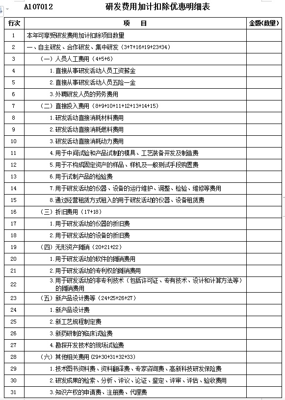 预缴企业所得税时，如何申请享受研发费用加计扣除优惠政策，实用操作看这里