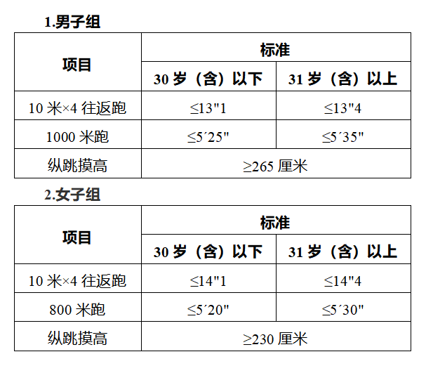 警务辅助人员招聘公告，招64名！