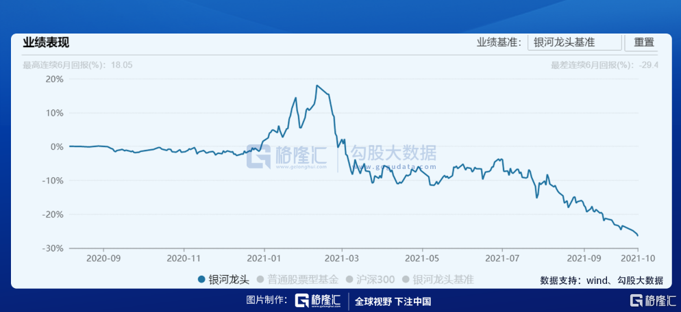 前三季度股票型基金排行：前海开源领跑，银河基金倒数第一，首尾收益差超100%