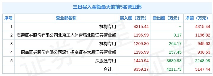 「万元锅炉」杭锅股份股票最新分析（杭锅股份三日跌20.14%详解）