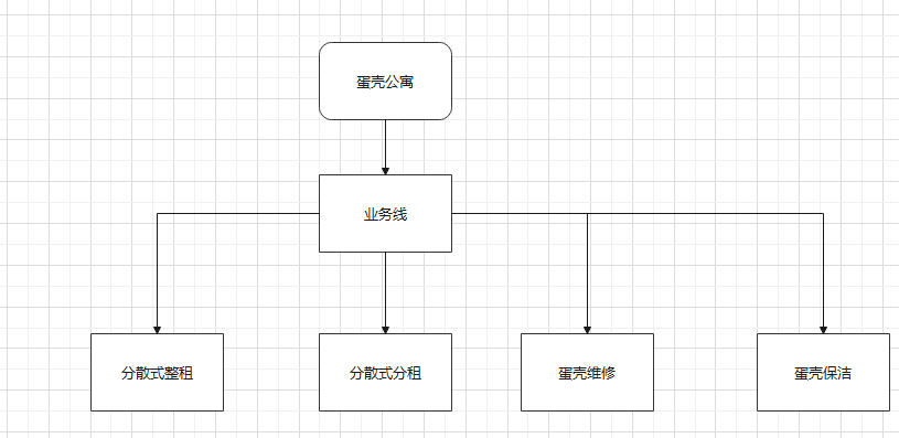 从老东家蛋壳公寓分析长租公寓