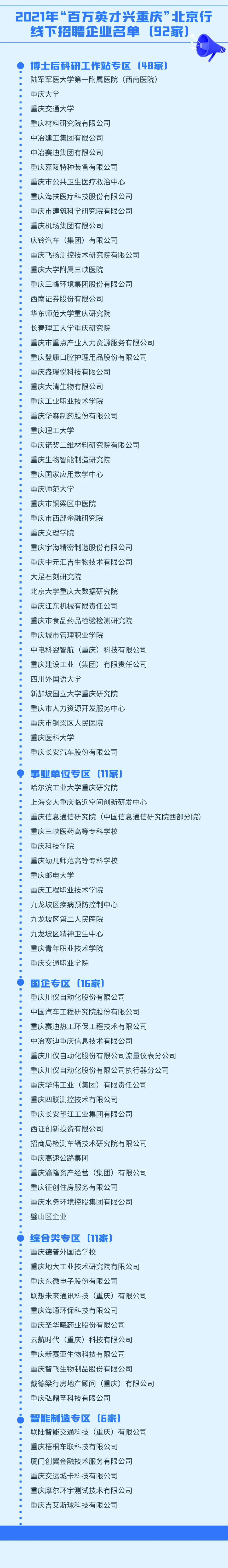 最高年薪100万！92家企事业单位 800+岗位 “渝”见“京”英！