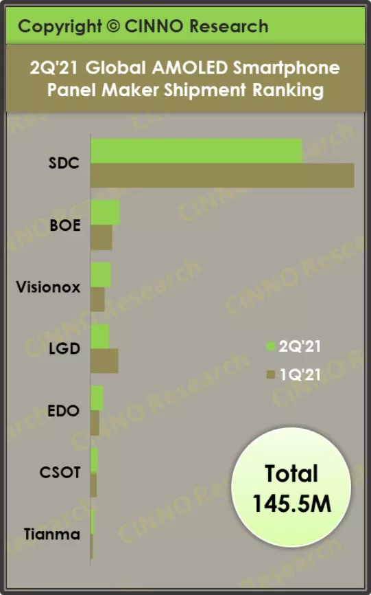 OLEDٴλýؾ״ιƻ콢