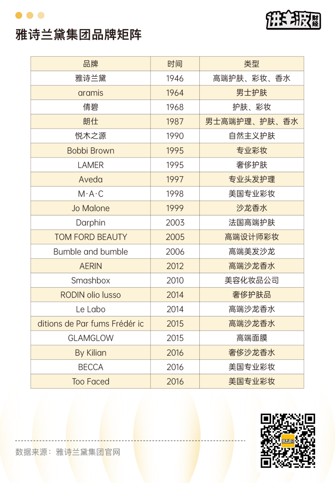 能和“老消费”学什么？| 雅诗兰黛帝国进化史：先把小棕瓶卖个100亿