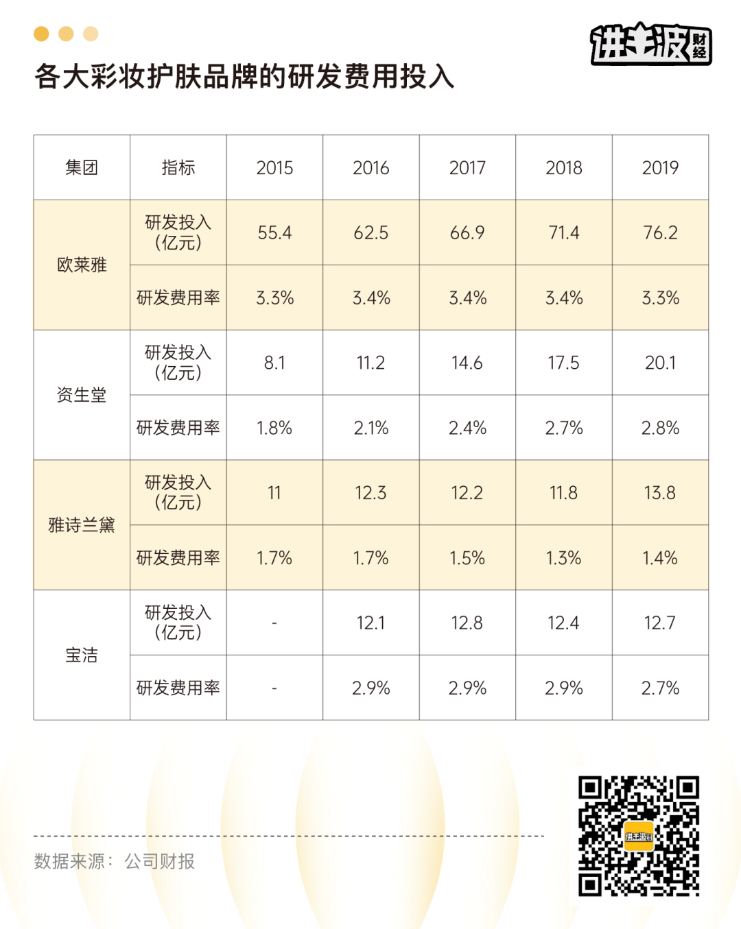 能和“老消费”学什么？| 雅诗兰黛帝国进化史：先把小棕瓶卖个100亿