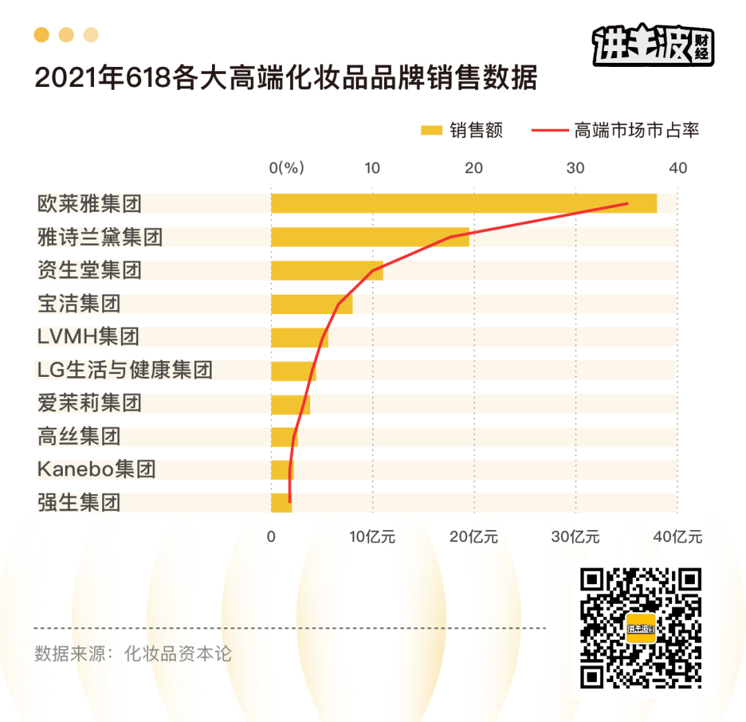 能和“老消费”学什么？| 雅诗兰黛帝国进化史：先把小棕瓶卖个100亿