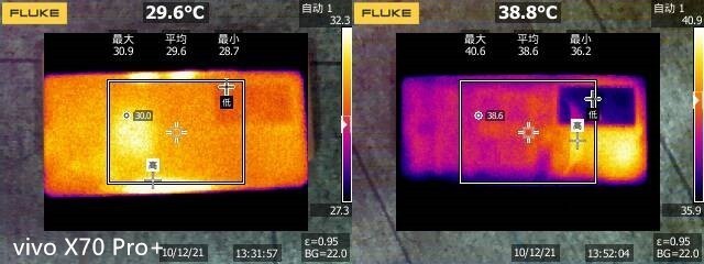 六款高端手機LOL橫評，表現最好的不是iPhone13