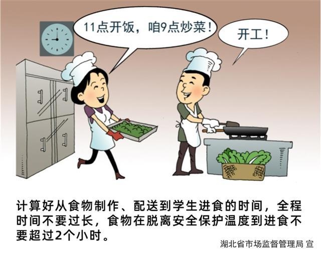 省市场监管局发布“校园食品安全”系列漫画