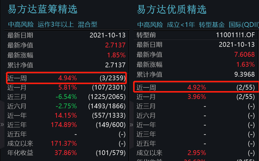 牙茅跌停，张坤减仓，易方达中小盘“重启”成功？葛兰增仓留守，另一重仓股利空未完