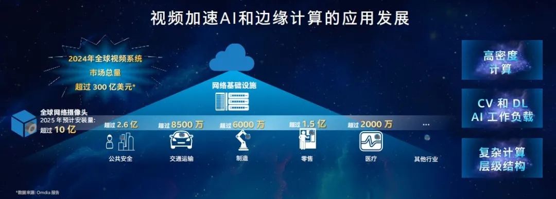 下一次物联网风口将在融合边缘爆发，英特尔第十四届物联网峰会记实