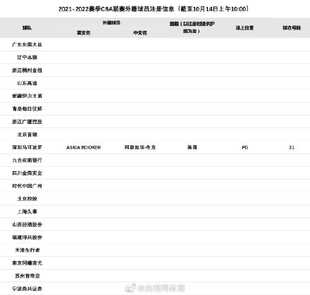 cba深圳队布克是哪里人(CBA第一个外援来了！布克完成注册)