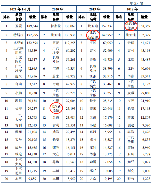 “赌徒”式拓展新能源汽车业务，菲仕技术闯关科创板能否乘上行业东风？