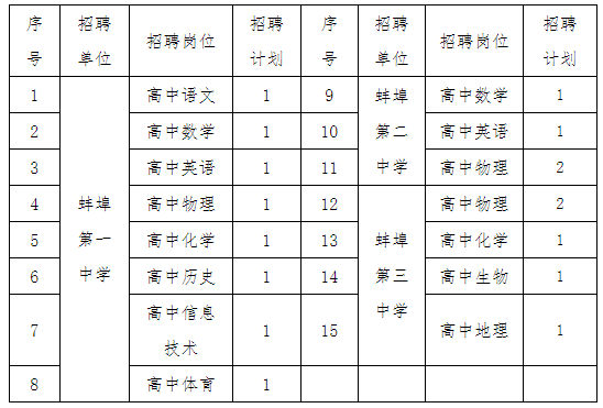 蚌埠招聘（事业编制）