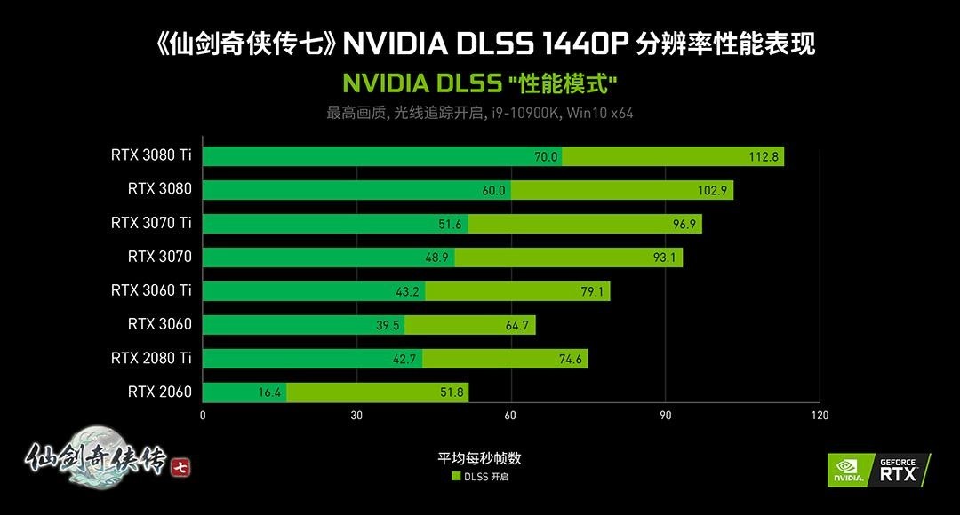 《仙剑奇侠传7》光追加持 带来绚丽世界和顺滑体验