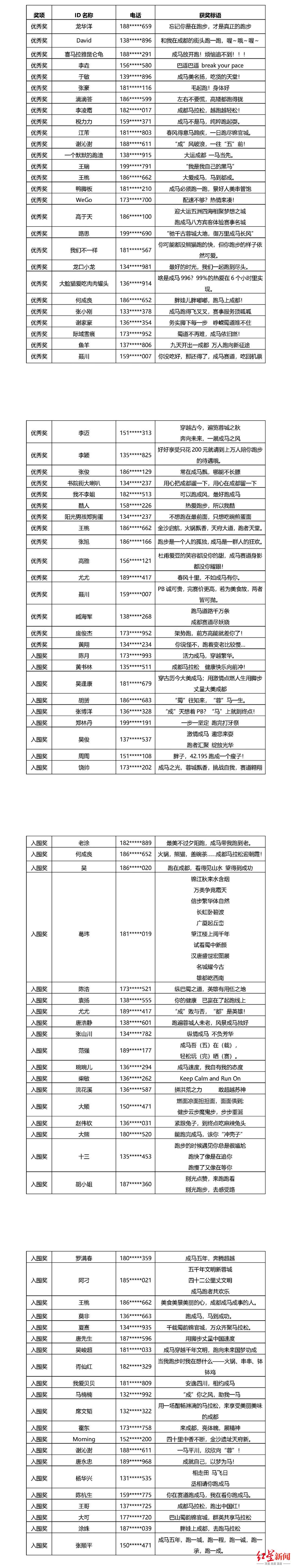 脑洞大开！2021成马城市创意标语获奖名单公布