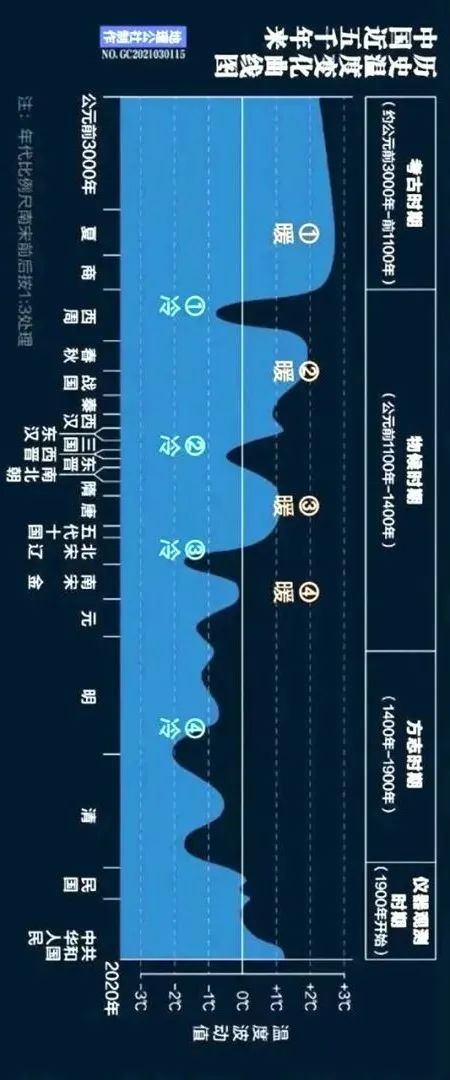 “晋”来看！这些历史告诉你山西有多重要