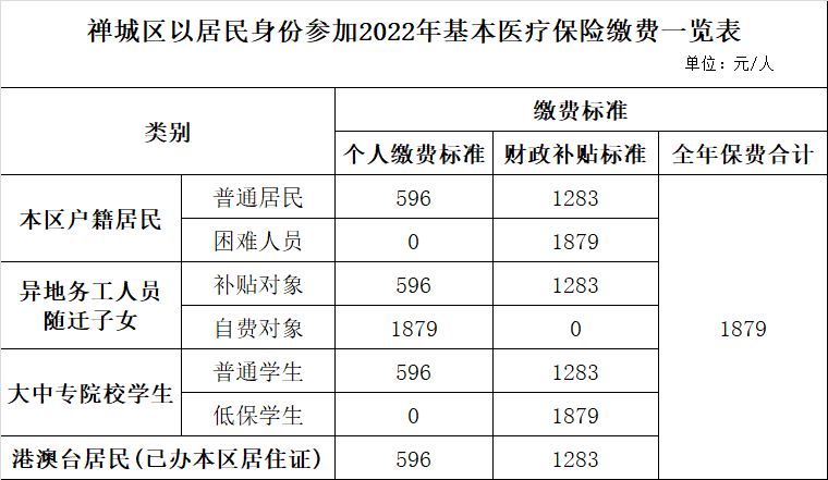 顺德社保个人查询,顺德社保个人查询系统