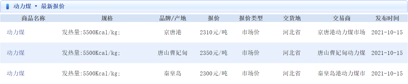 期货基金,期货基金收益排名