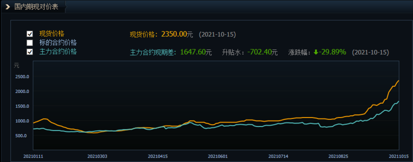 期货基金,期货基金收益排名