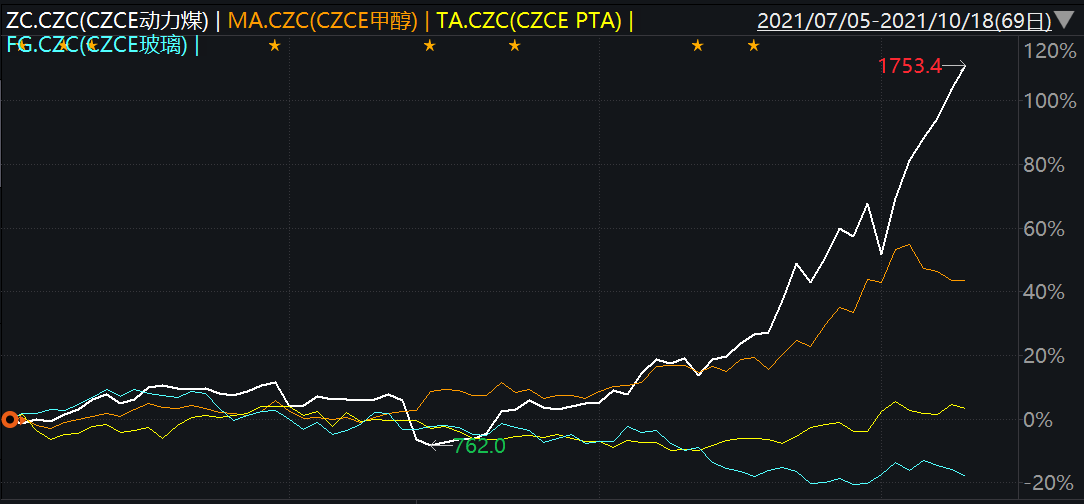期货基金,期货基金收益排名