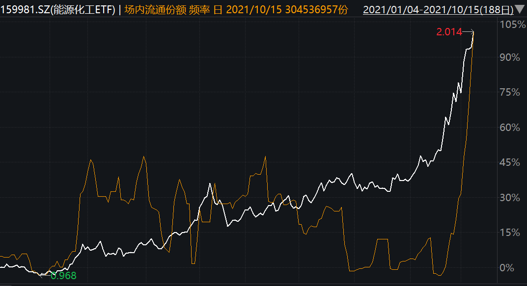 期货基金,期货基金收益排名