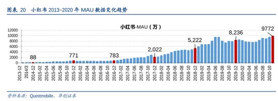 网友心态崩了：“我再也不相信小红书了！”卖假货、“种草"笔记代写、假名媛炫富……月活超1亿人的”国民种草机“又翻车