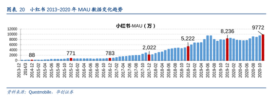 小红书为什么那么便宜 小红书卖的东西是正品吗