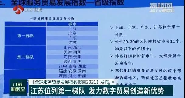 江苏省13名省管领导干部任前公示；特大城市南京代市长发出“四问”｜苏商这一周