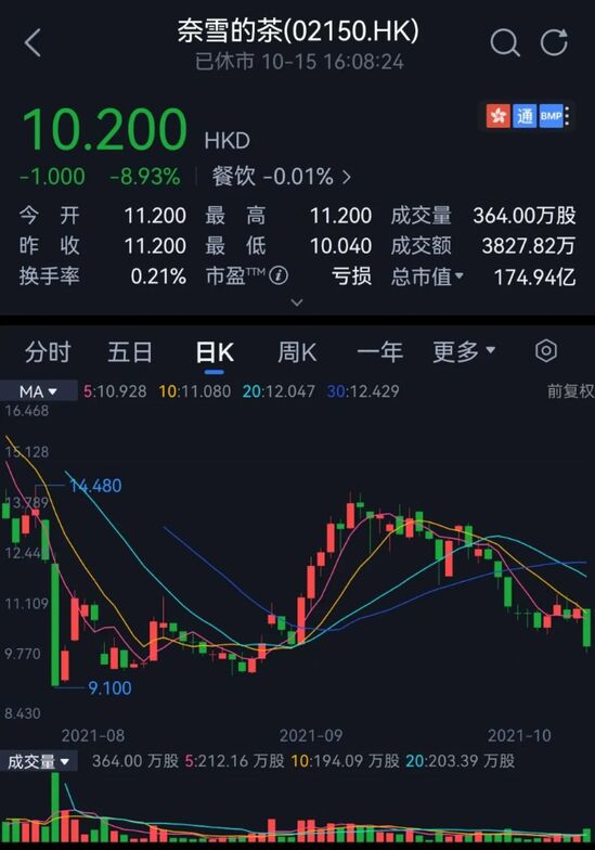 孩子王市值超250亿辛选主播成十亿级头部｜电商财经要闻（4ⅹ(25ⅹ65+25ⅹ28)）