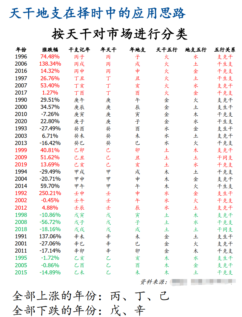 券商研报，竟用“风水算命”、“阴阳五行”来炒股