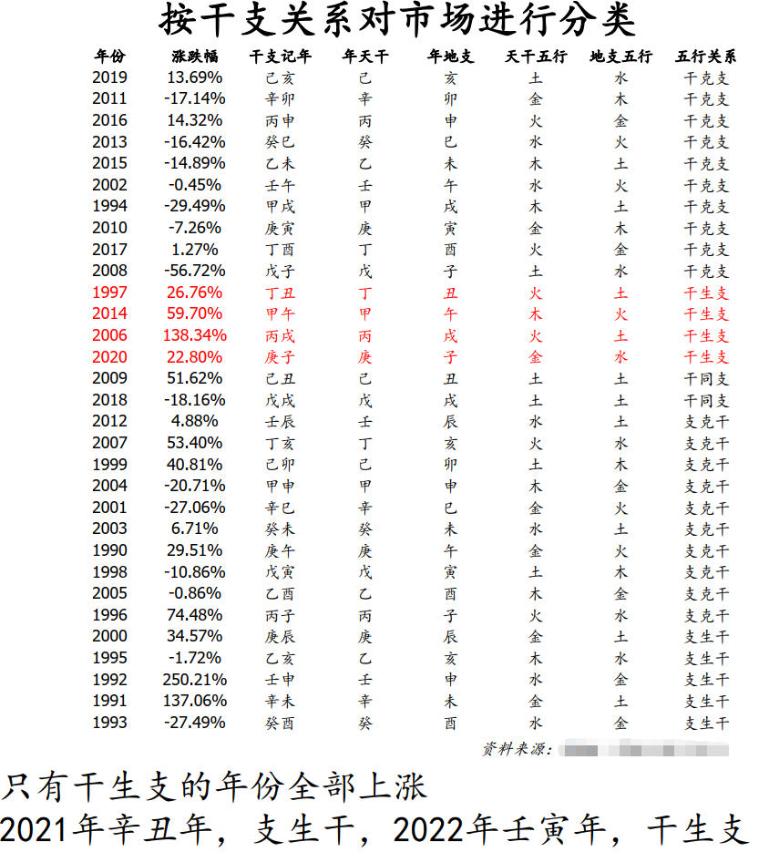 券商研报，竟用“风水算命”、“阴阳五行”来炒股