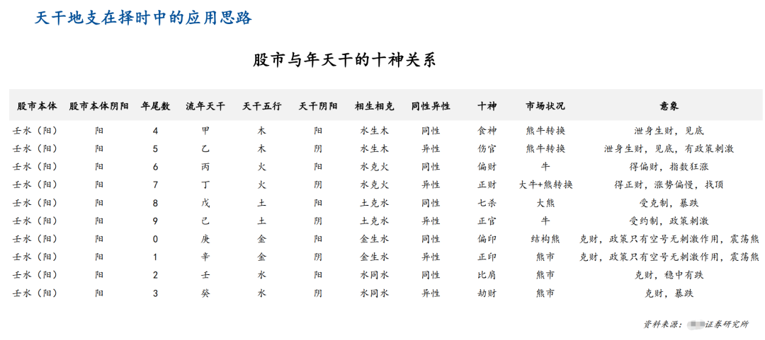 券商研报，竟用“风水算命”、“阴阳五行”来炒股