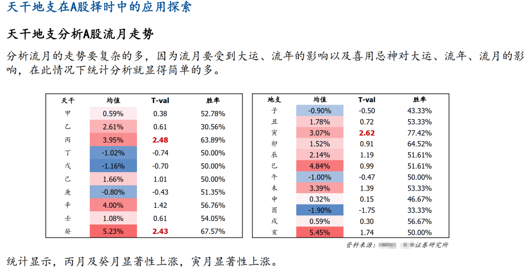 券商研报，竟用“风水算命”、“阴阳五行”来炒股