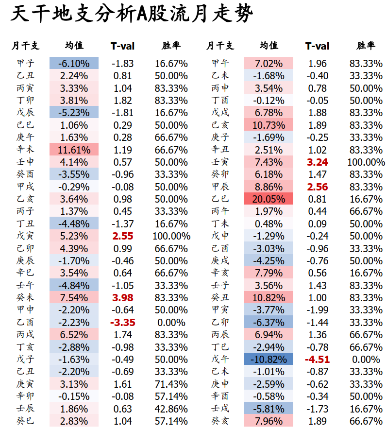 券商研报，竟用“风水算命”、“阴阳五行”来炒股