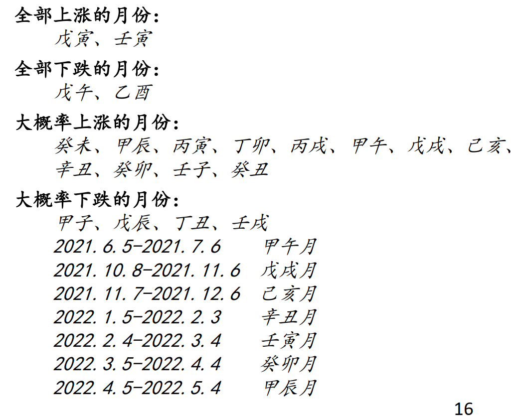 券商研报，竟用“风水算命”、“阴阳五行”来炒股