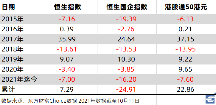 如何现代地投资港股