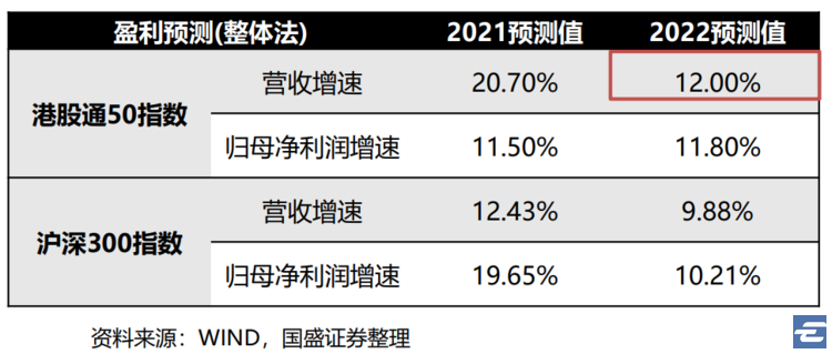 如何现代地投资港股