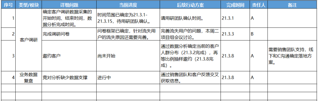 会议纪要怎么写？十年互联网人的心得