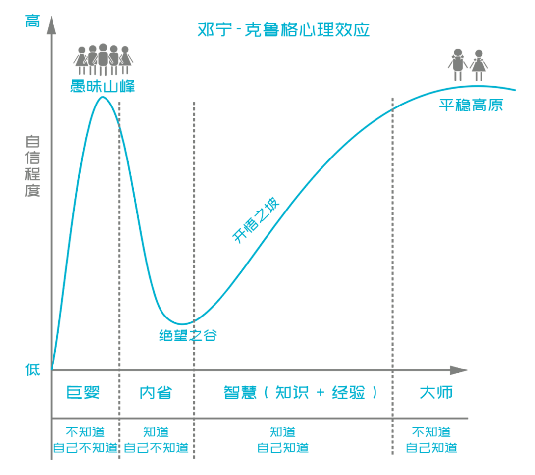 面试时，问你有什么缺点，到底该怎么回答？我总结了“3个3”